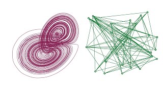Die Grenzen des Machbaren (Kurze Geschichte der Mathematik 6)