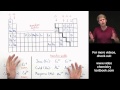 Transition Metals and Ionic Compounds