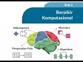 Berpikir Komputasional dan Struktur Data