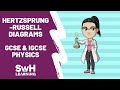 Hertzsprung-Russell Diagram Concepts