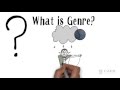 Understanding Genre Awareness in Texts