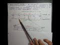 Electromagnetic Radiation Concepts