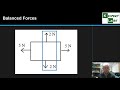 Exploring Balanced and Unbalanced Forces