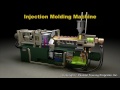 Injection Molding Process Components