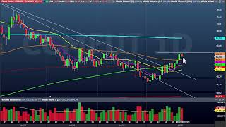 Fechamento dia 21 de julho - BTC, ETH, SOL, EURUSD, Nasdaq, Brent, Gold, Silver, Corn, Ibov, Vale3