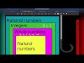 Understanding Real Numbers and Their Properties