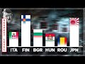 World War II Perspectives and Alliances