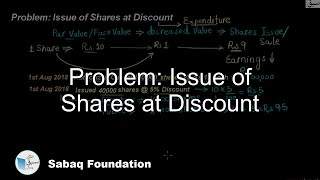 Problem: Issue of Shares at Discount