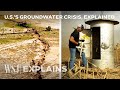 Groundwater Management and Usage