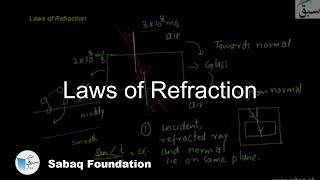 Laws of Refraction