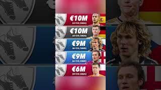 Top 10 : Les joueurs les mieux payés avant leur retraite #football #popular #zidane