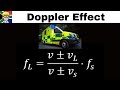 Doppler Effect Concepts and Applications