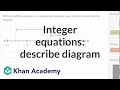 Understanding Number Line Operations