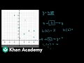 Understanding Functions