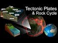 Exploring Earth's Tectonics and Rock Cycle