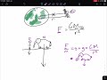 Gravitational Forces and Satellite Motion