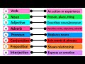 Exploring the 8 Parts of Speech in English