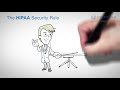 HIPAA Compliance and Regulations