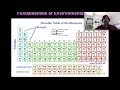 Balancing Chemical Equations and Conservation of Mass
