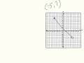 Interval Notation for Domain and Range Explained
