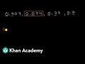 Comparing Decimals: Key Concepts and Examples