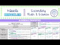 Exploring Algebraic Properties for 6th Grade Math
