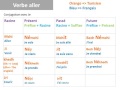Vocabulaire et Grammaire Tunisienne