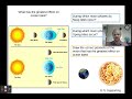 Exploring Space Concepts for 8th Grade Science