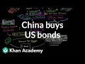 China's Investment in US Bonds Explained