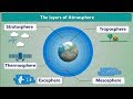 Exploring the Five Layers of Earth's Atmosphere