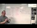 Histogram Analysis and Interpretation