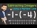 Subtracting Integers on a Number Line