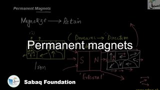 Magnetic Properties of Iron and Steel