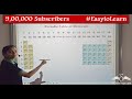 Periodic Table Concepts and Elements