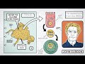 Reprogramming Cells and Cloning Concepts
