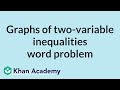 Dog Biscuits and Inequalities