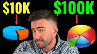 How I’d Invest $10,000 vs. $100,000 right now in late 2026