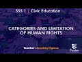 Human Rights and Their Limitations