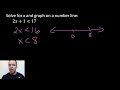 Solving Linear Inequalities: Key Concepts and Techniques