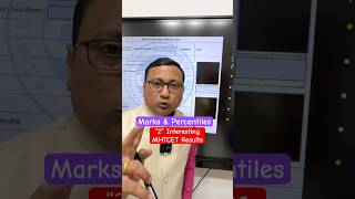 Marks and Percentiles Results | 2 MHTCET RESULTS Comparison