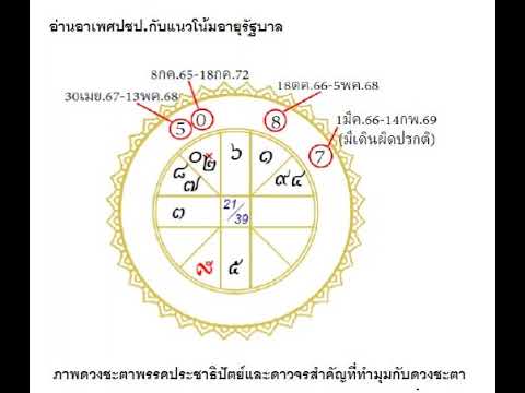 โหรฟองสนานอ่านอาเพศปชป.กับแนวโน้มอายุรัฐบาล