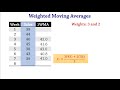 Weighted Moving Averages and MAD