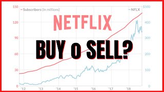 Le azioni NETFLIX sono da comprare o da vendere?