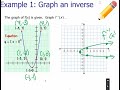Exploring Inverse Functions