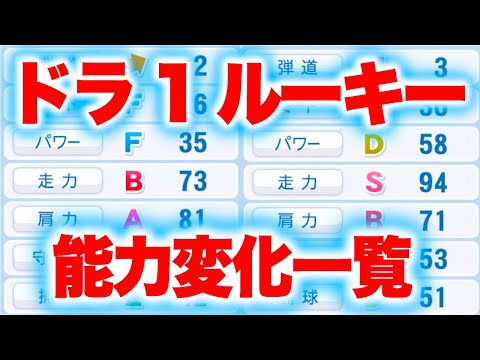 昨年のドラフト1位ルーキーはどれくらい能力変化した?[パワプロ2024]
