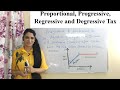 Tax Systems and Their Characteristics