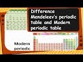 Periodic Table Concepts and Structure