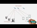 Understanding GNSS and GPS