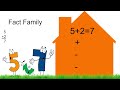 Fact Families in Addition and Subtraction