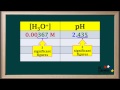 Hydronium Concentration and pH Concepts